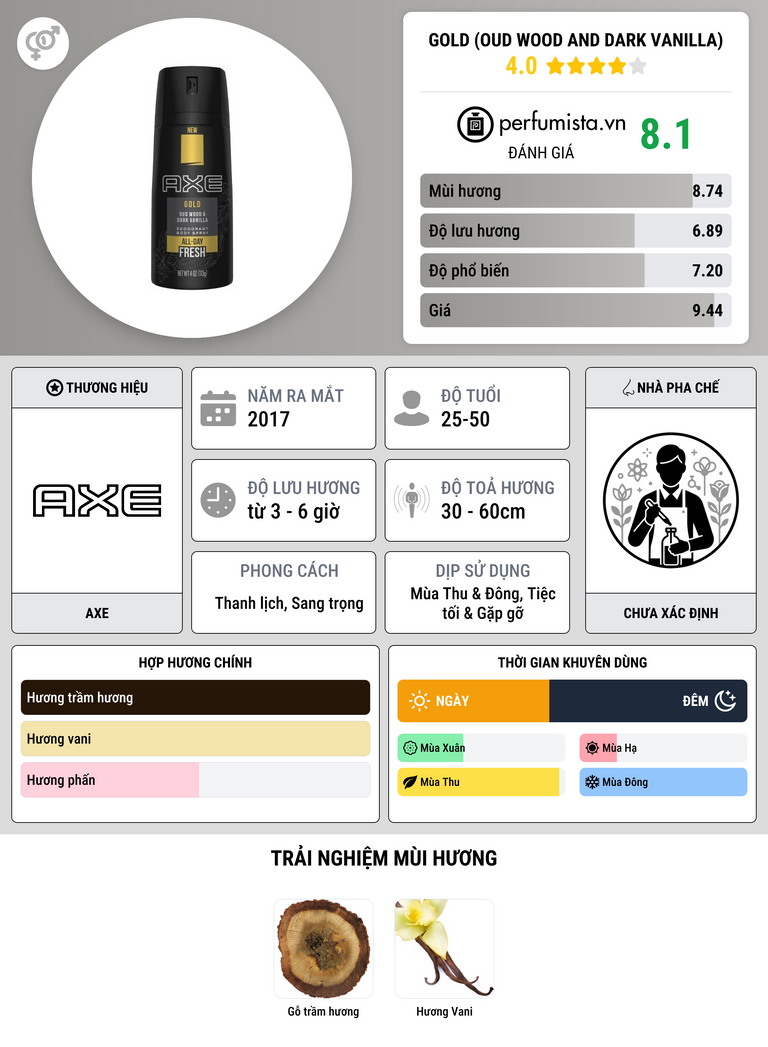 Thông tin chi tiết Gold (Oud Wood and Dark Vanilla)