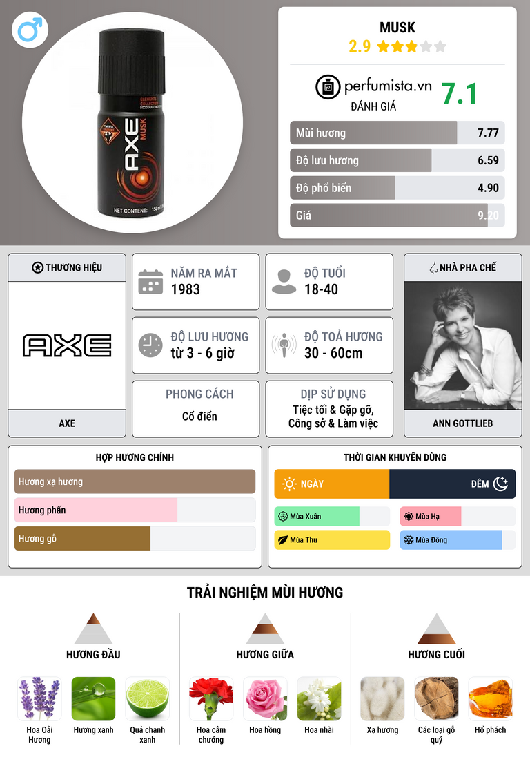 Thông tin chi tiết Musk