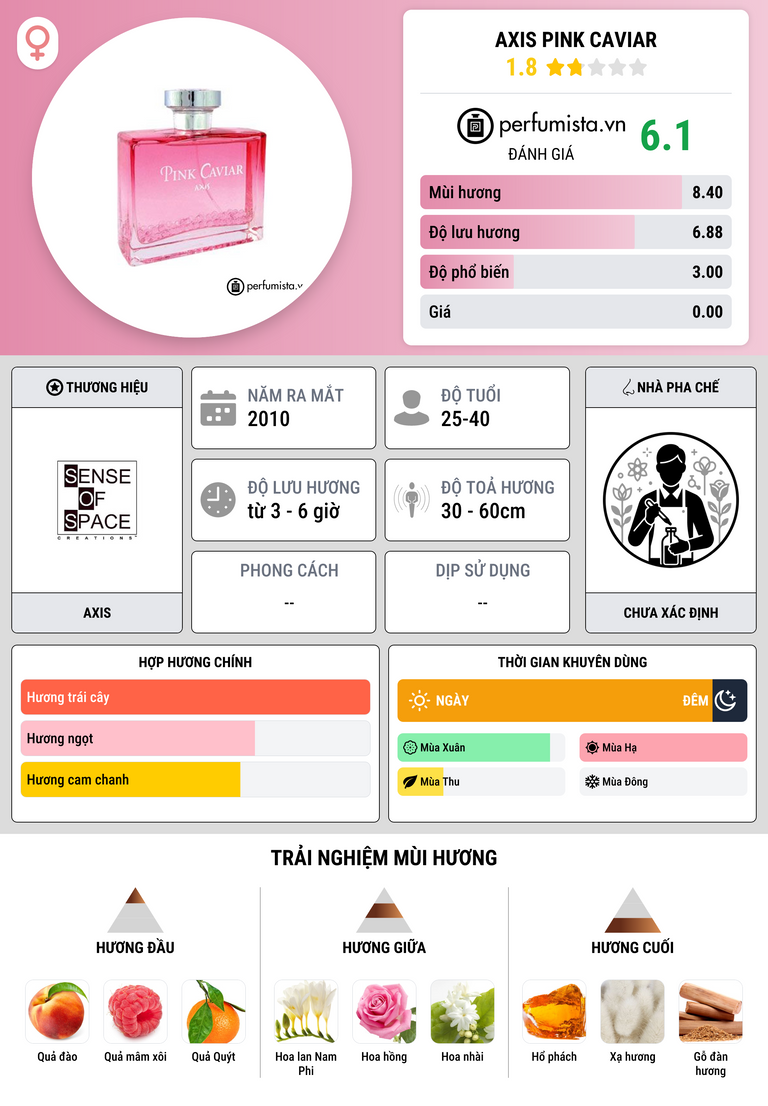 Thông tin chi tiết Axis Pink Caviar