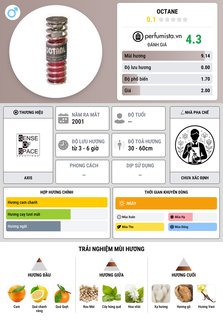Thông tin chi tiết Octane