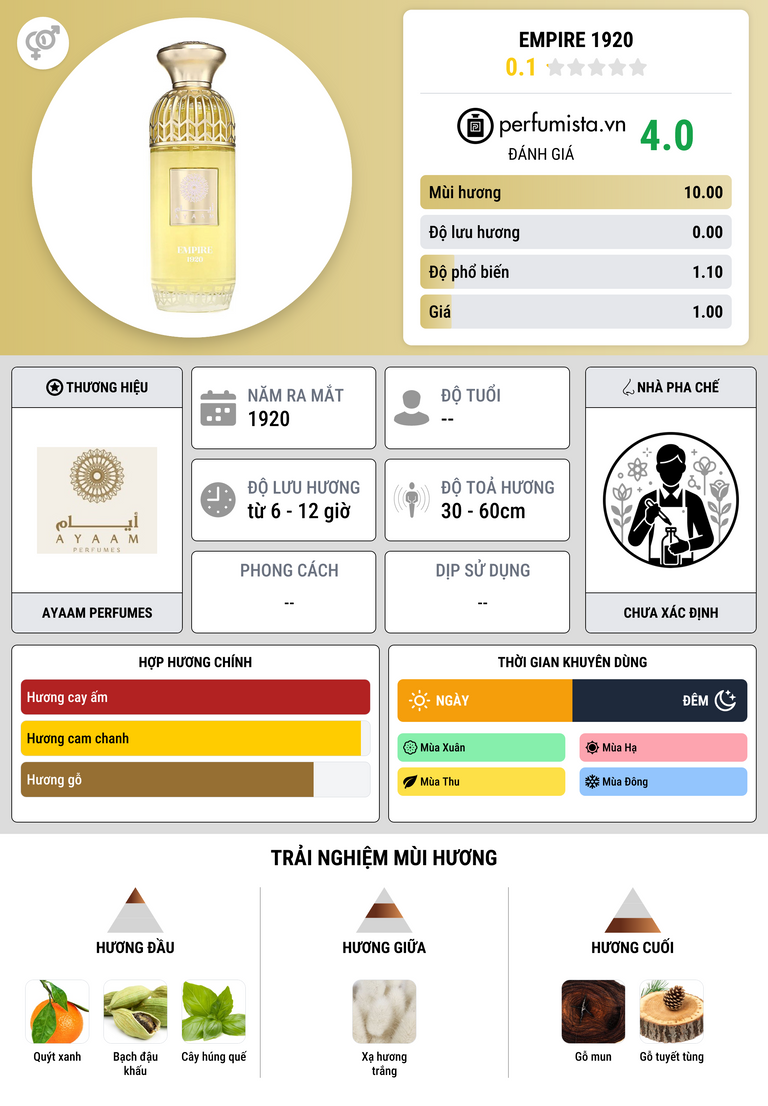 Thông tin chi tiết Empire 1920