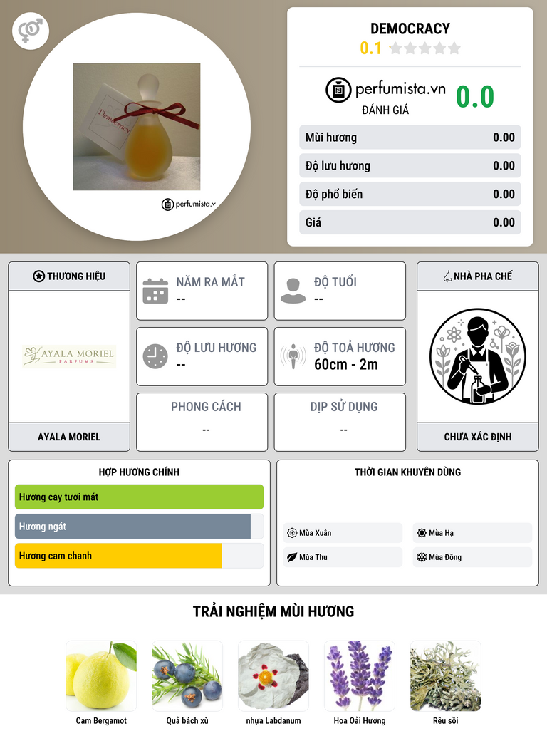 Thông tin chi tiết Democracy