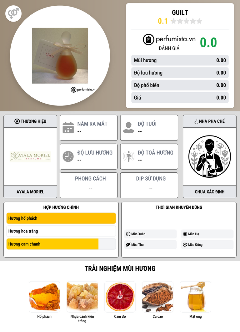 Thông tin chi tiết Guilt