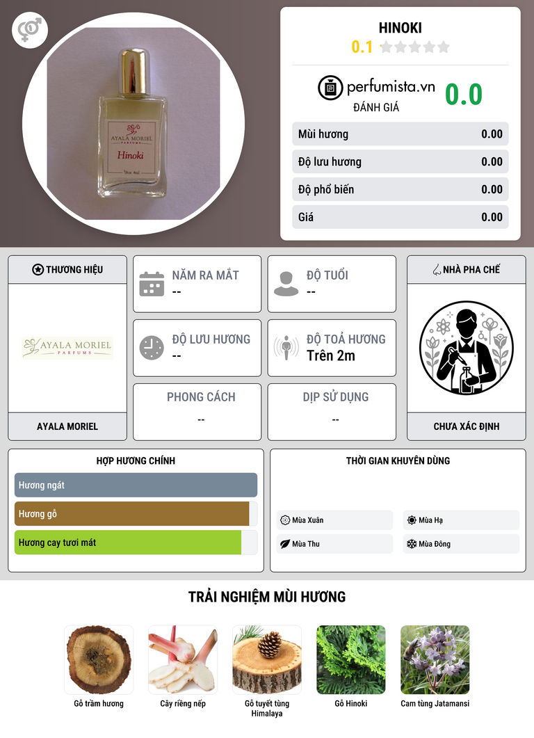Thông tin chi tiết Hinoki