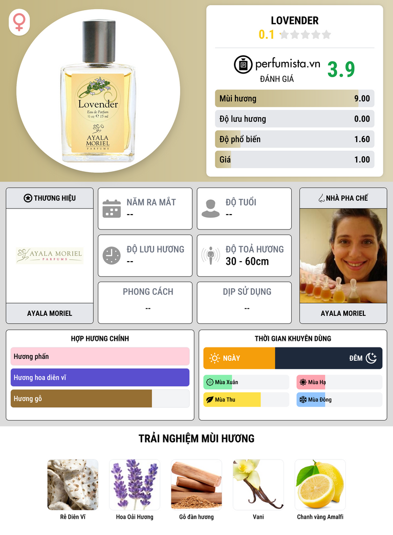 Thông tin chi tiết Lovender