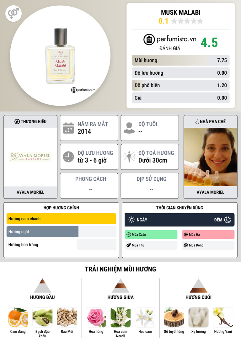 Thông tin chi tiết Musk Malabi