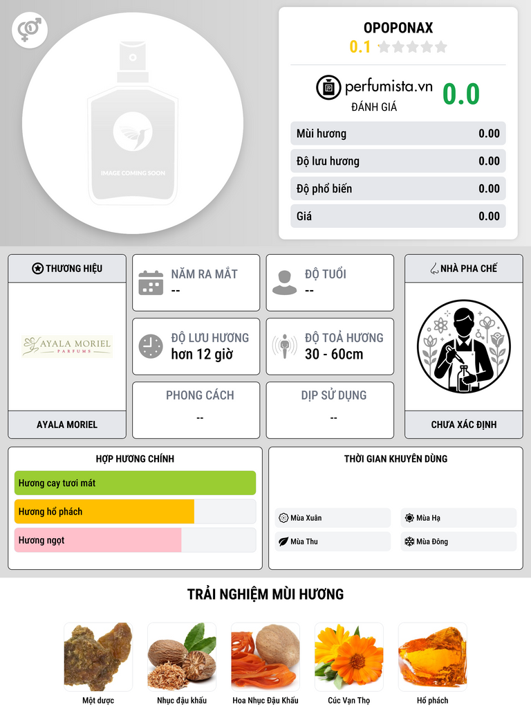 Thông tin chi tiết Opoponax