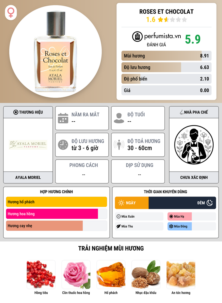 Thông tin chi tiết Roses et Chocolat
