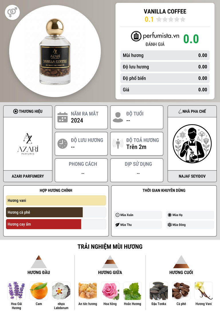 Thông tin chi tiết Vanilla Coffee