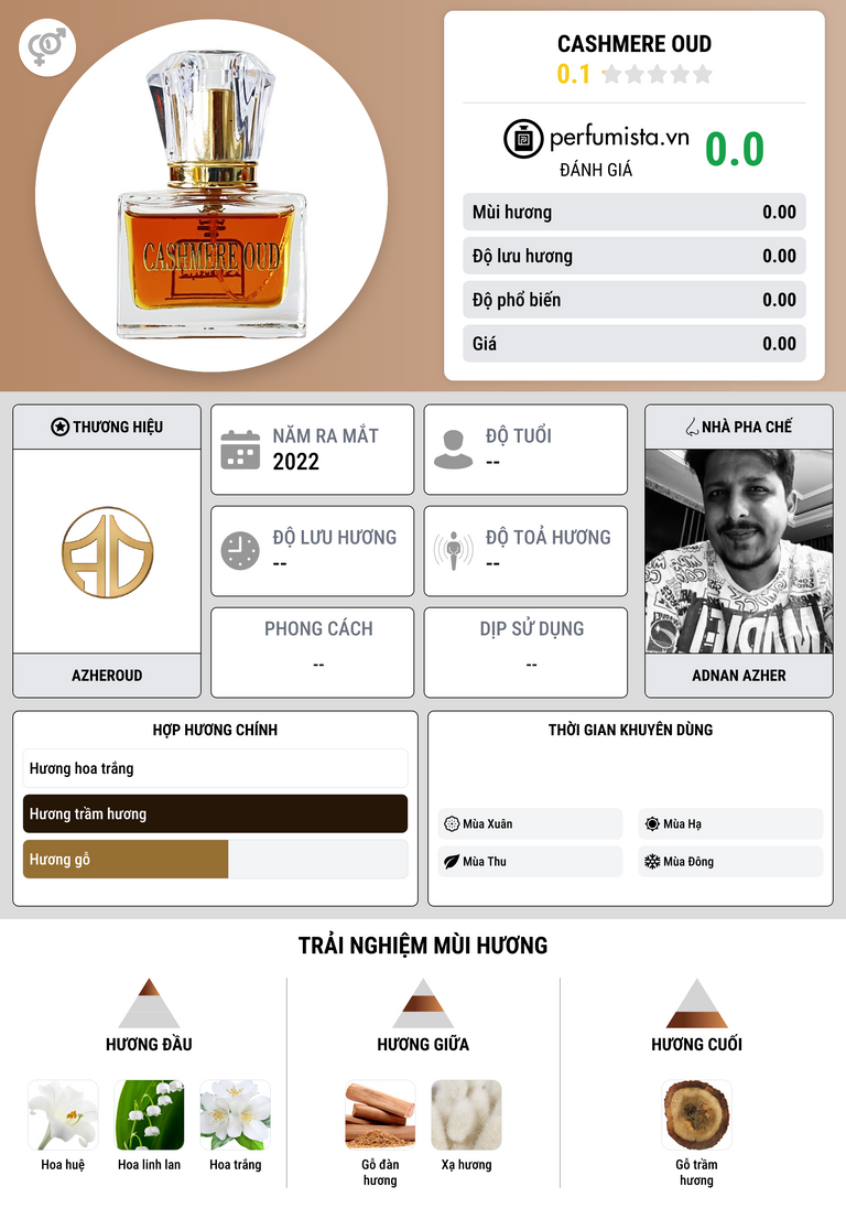 Thông tin chi tiết Cashmere Oud