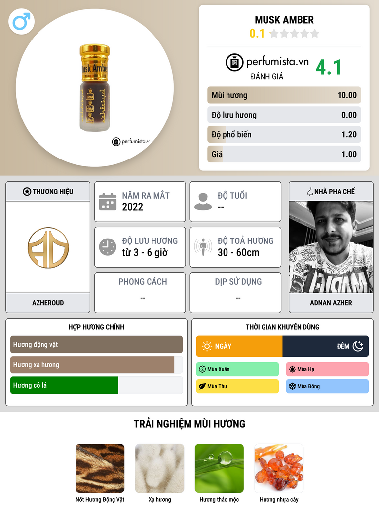 Thông tin chi tiết Musk Amber