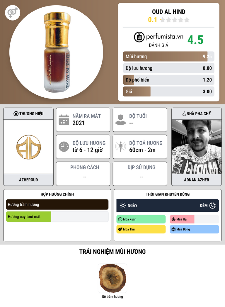 Thông tin chi tiết Oud al Hind