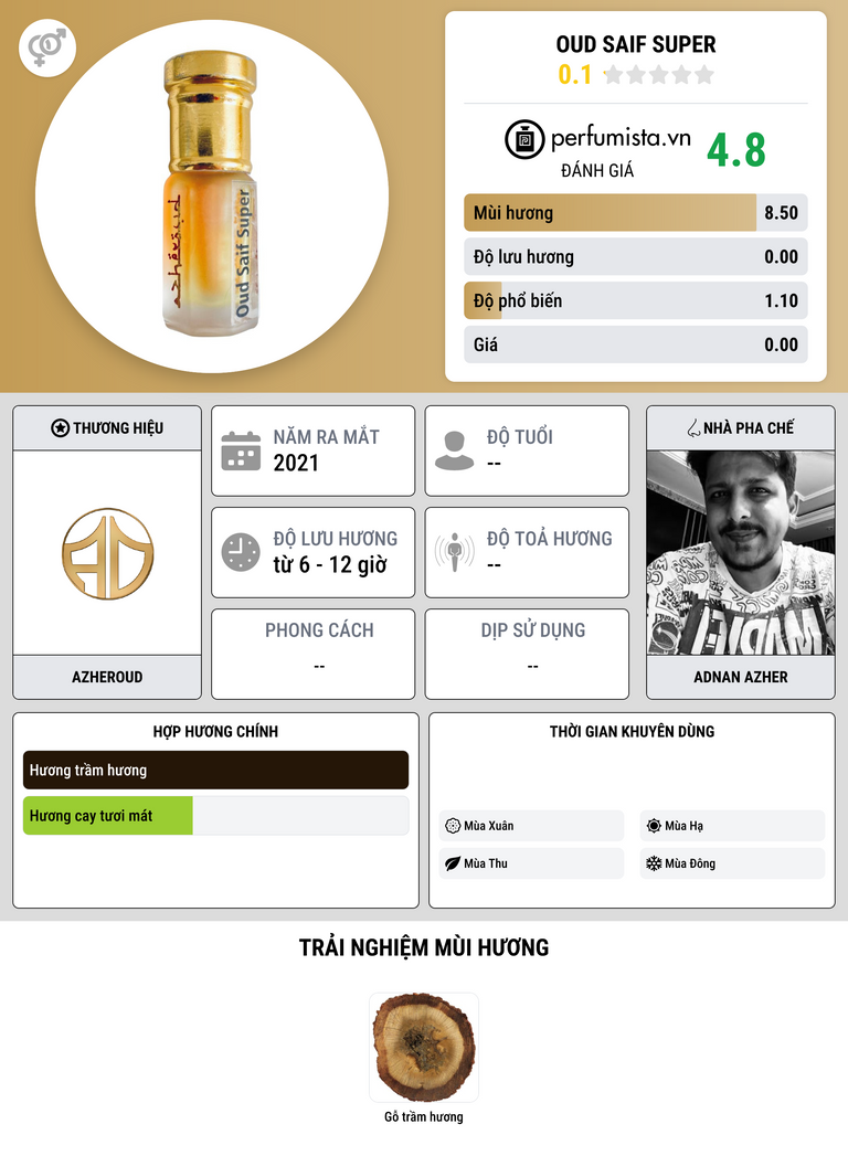 Thông tin chi tiết Oud Saif Super