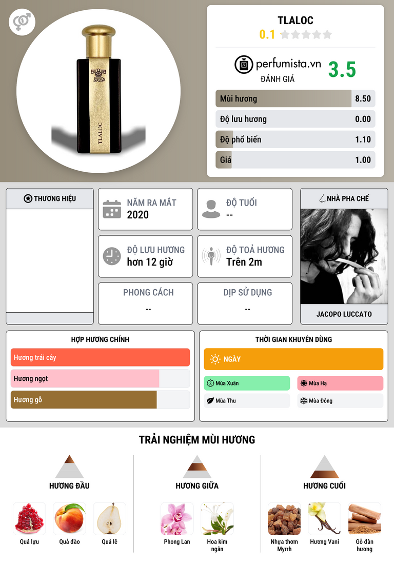 Thông tin chi tiết Tlaloc