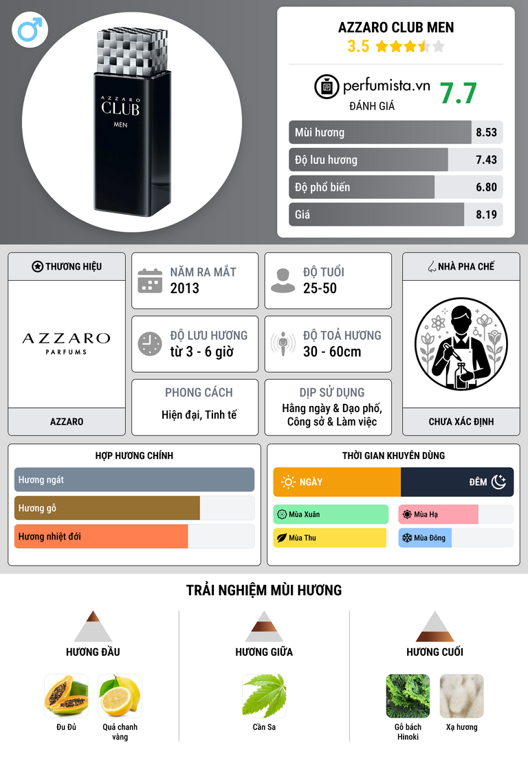 Thông tin chi tiết Azzaro Club Men