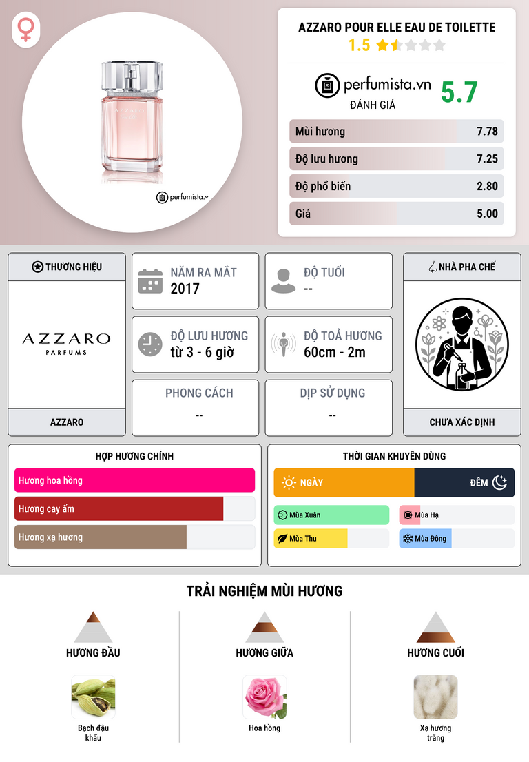 Thông tin chi tiết Azzaro Pour Elle Eau de Toilette