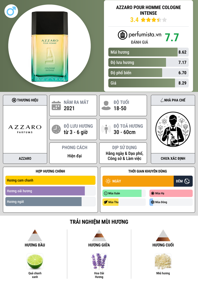 Thông tin chi tiết Azzaro Pour Homme Cologne Intense