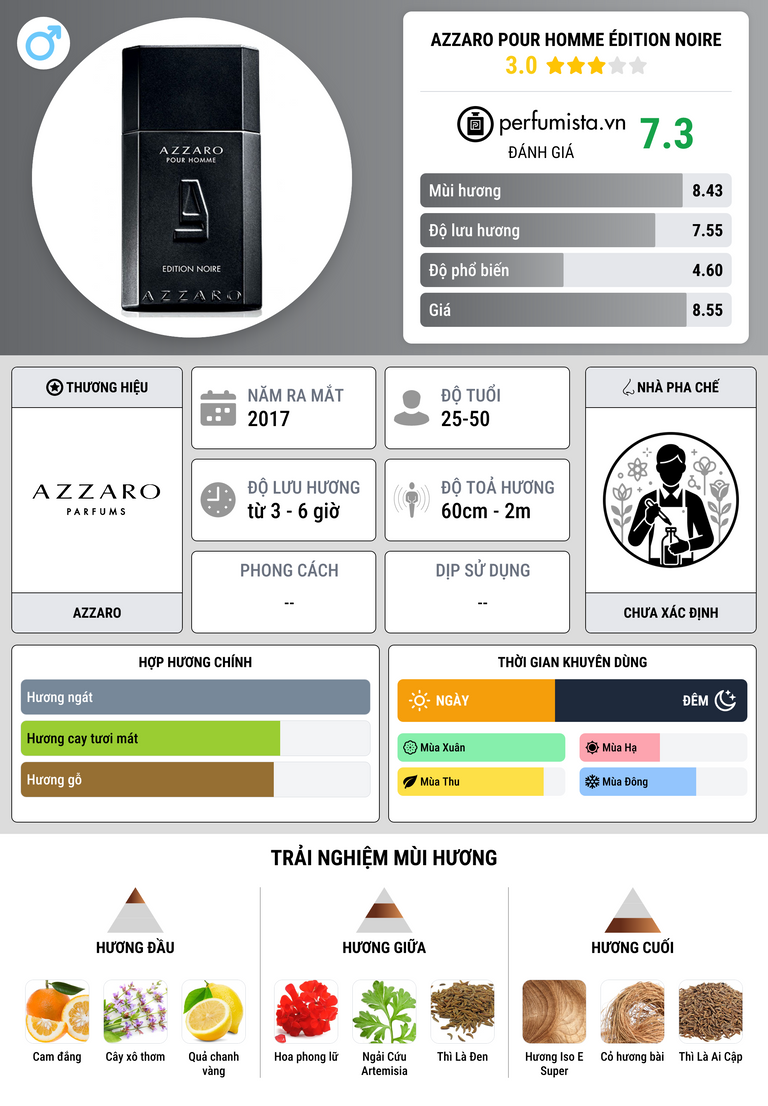 Thông tin chi tiết Azzaro Pour Homme Édition Noire