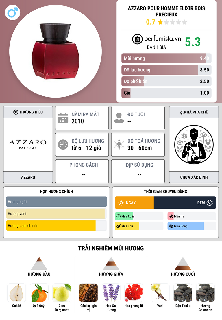 Thông tin chi tiết Azzaro pour Homme Elixir Bois Precieux