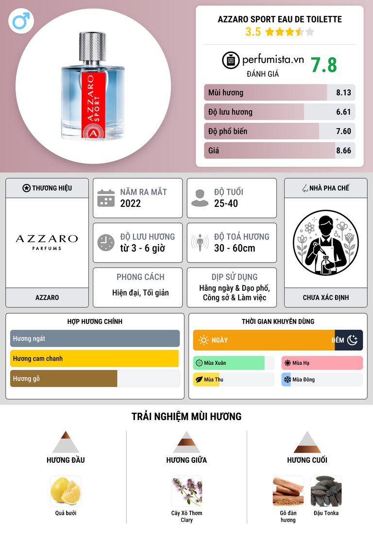 Thông tin chi tiết Azzaro Sport Eau de Toilette