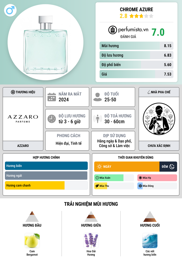 Thông tin chi tiết Chrome Azure