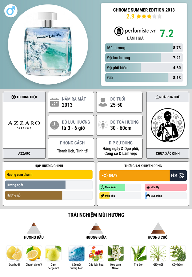 Thông tin chi tiết Chrome Summer Edition 2013