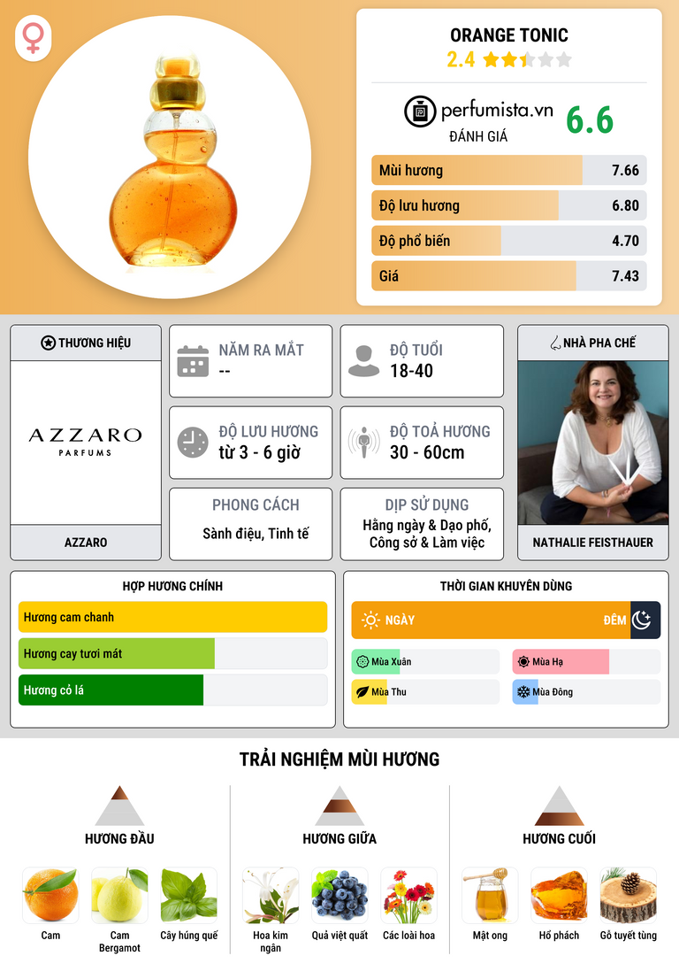 Thông tin chi tiết Orange Tonic