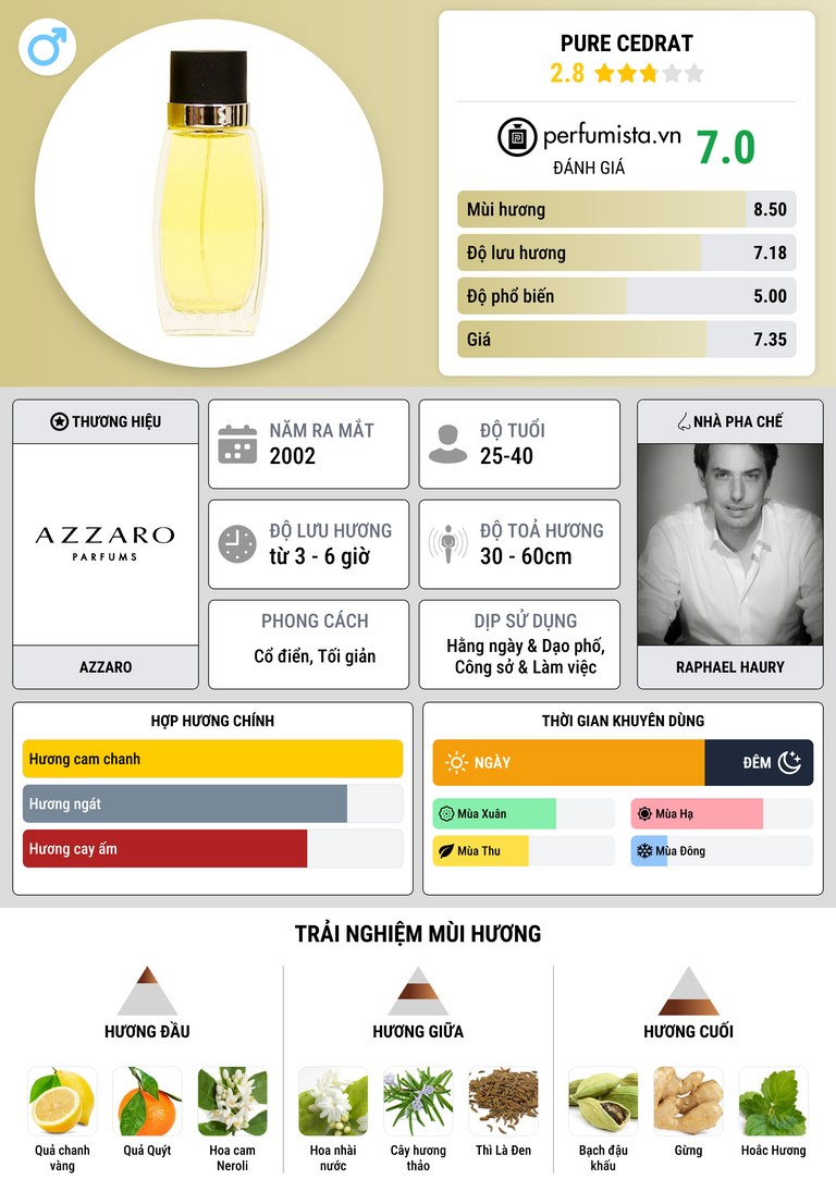 Thông tin chi tiết Pure Cedrat