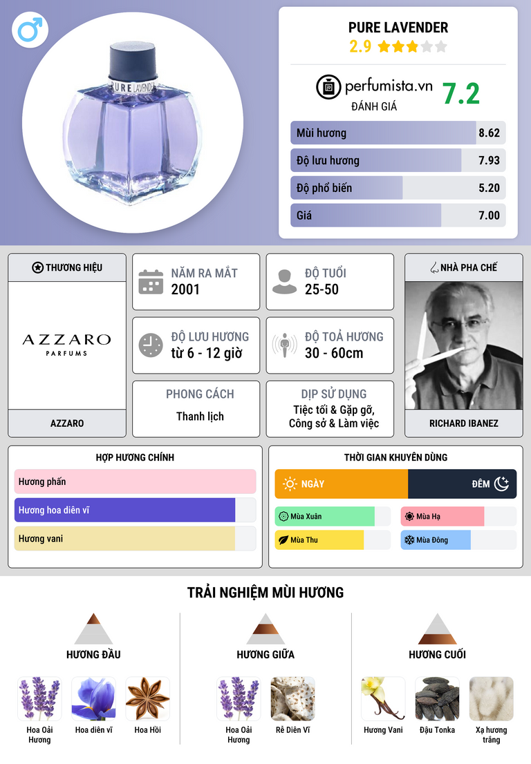 Thông tin chi tiết Pure Lavender