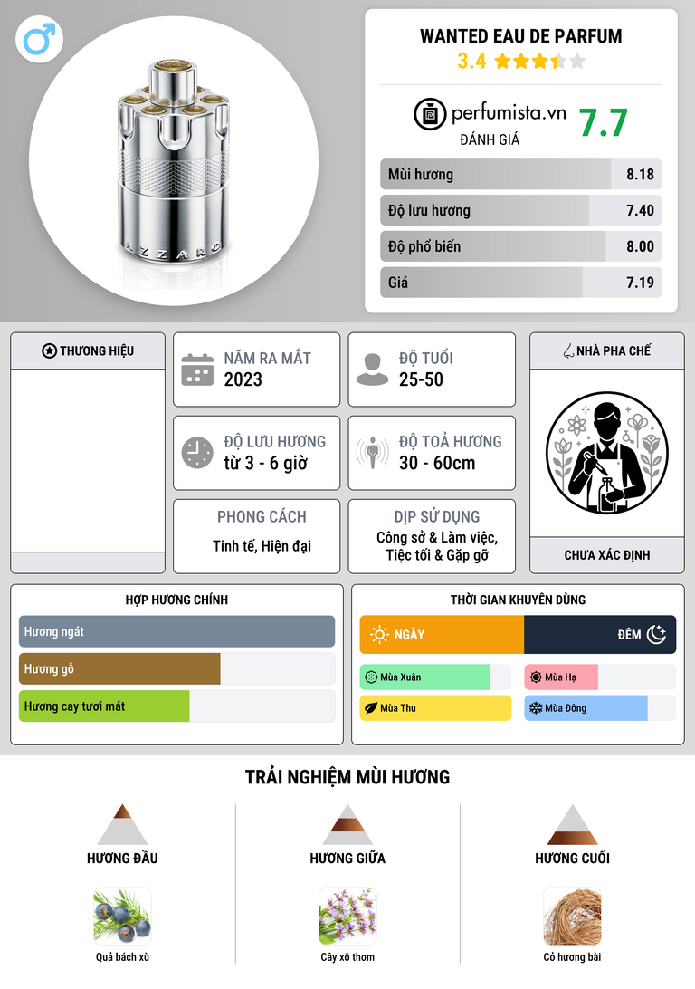 Thông tin chi tiết Wanted Eau de Parfum