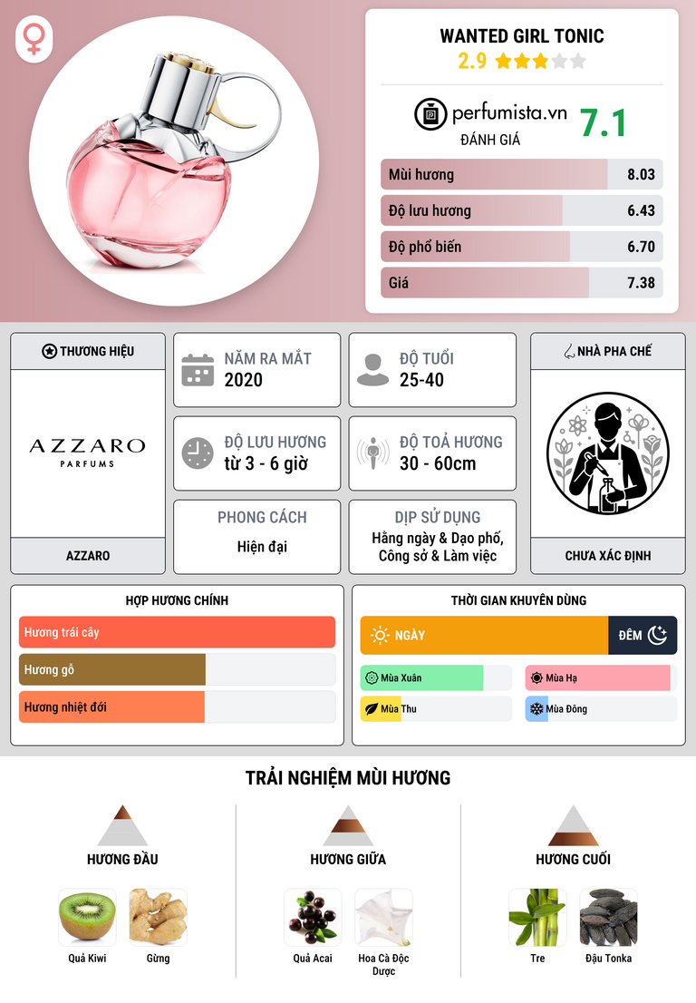 Thông tin chi tiết Wanted Girl Tonic