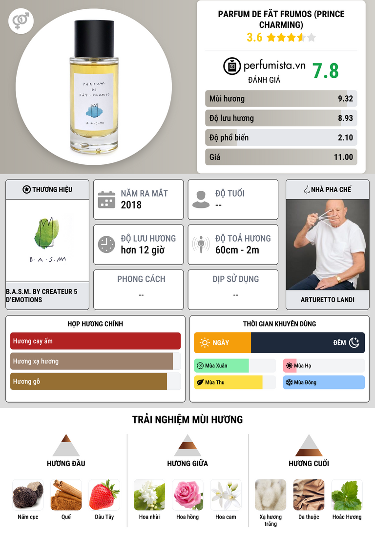 Thông tin chi tiết Parfum de FĂT FRUMOS (Prince Charming)