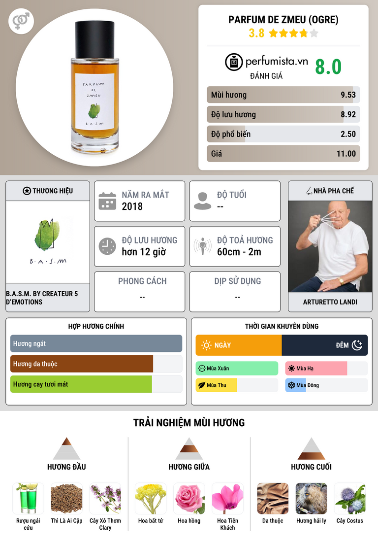 Thông tin chi tiết Parfum de ZMEU (Ogre)