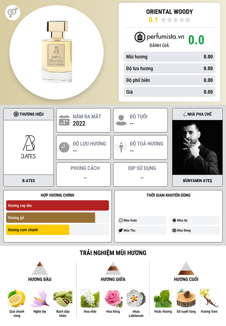 Thông tin chi tiết Oriental Woody