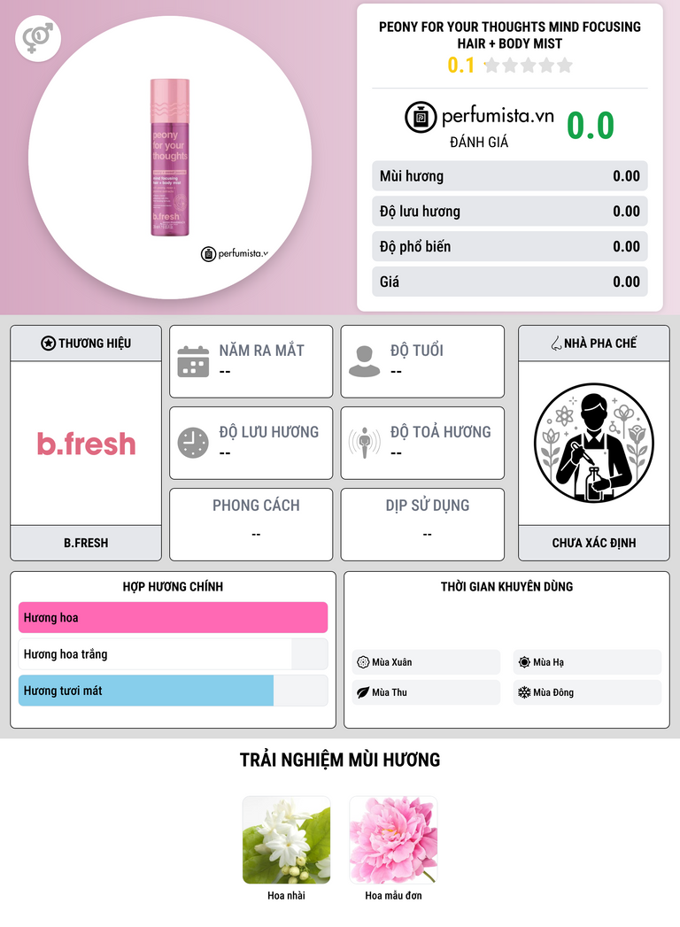 Thông tin chi tiết peony for your thoughts mind focusing hair + body mist