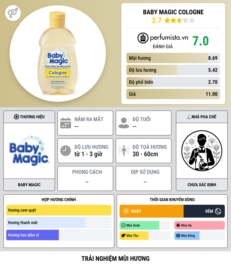 Thông tin chi tiết Baby Magic Cologne