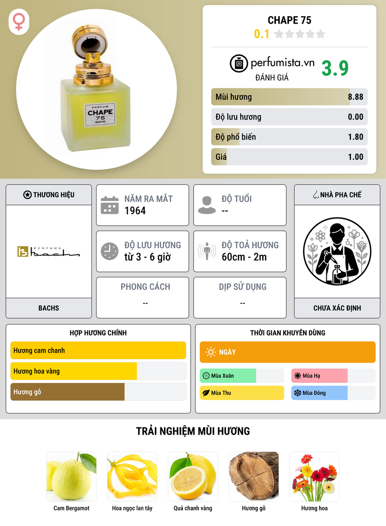 Thông tin chi tiết Chape 75