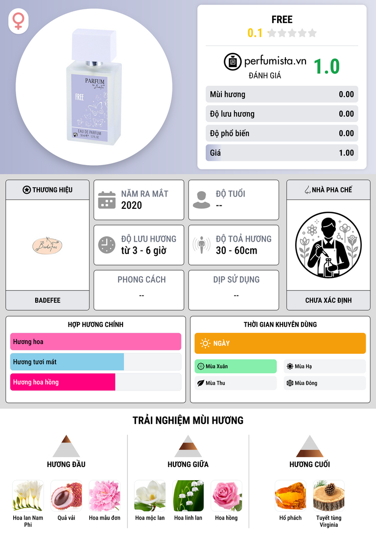 Thông tin chi tiết Free