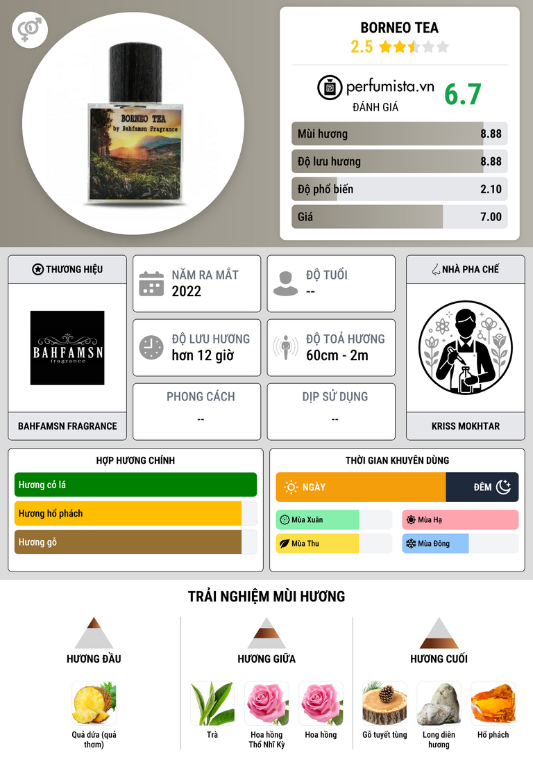Thông tin chi tiết Borneo Tea