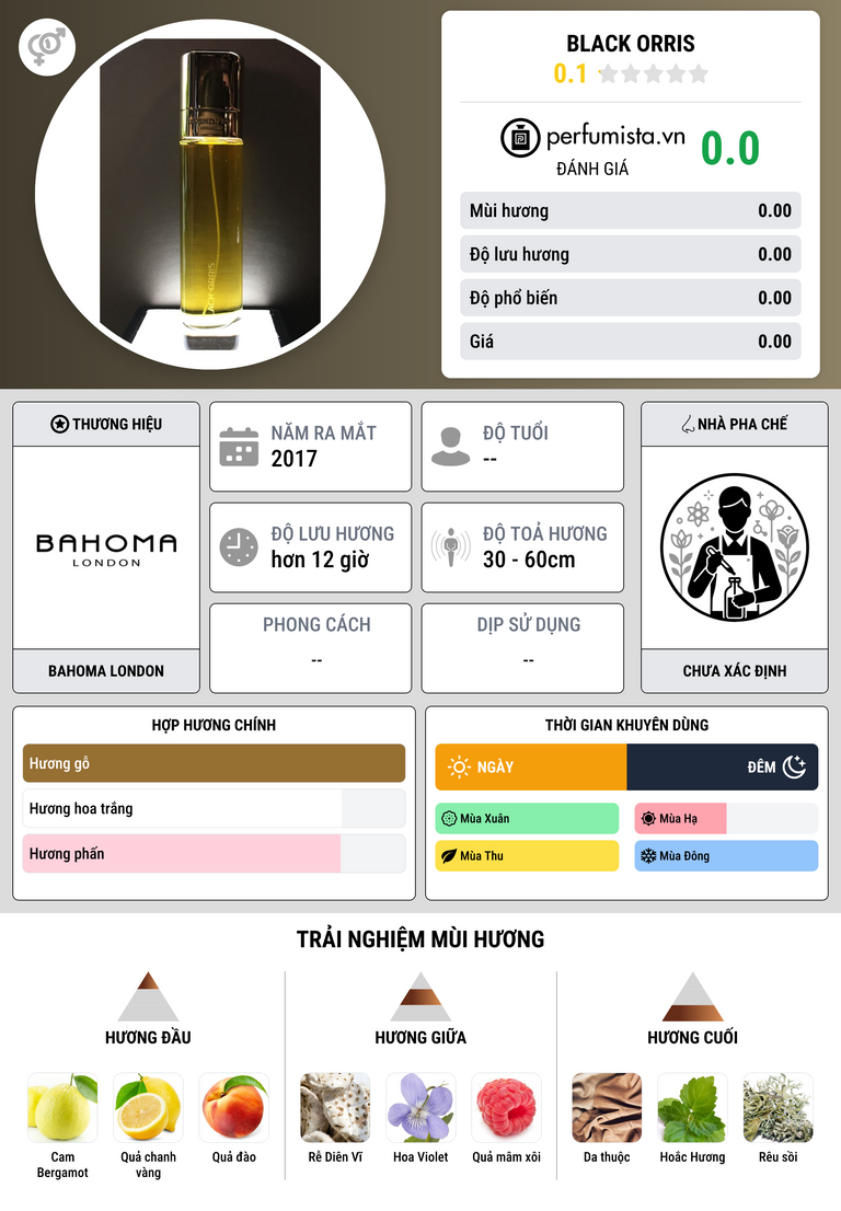 Thông tin chi tiết Black Orris