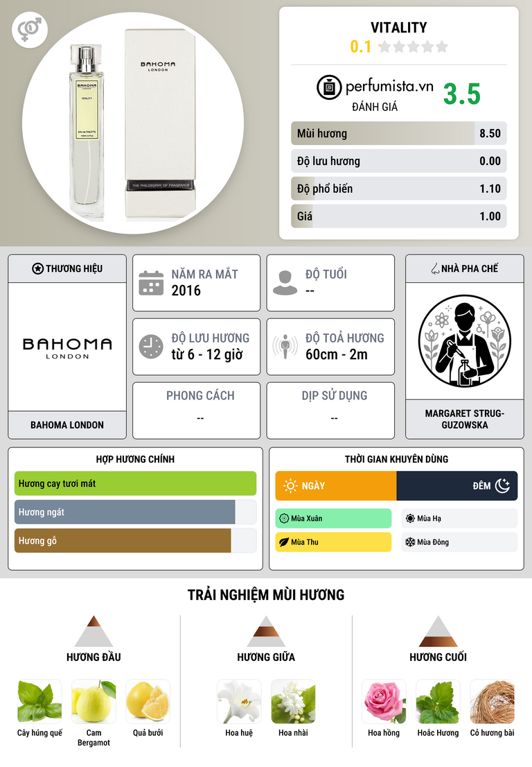 Thông tin chi tiết Vitality