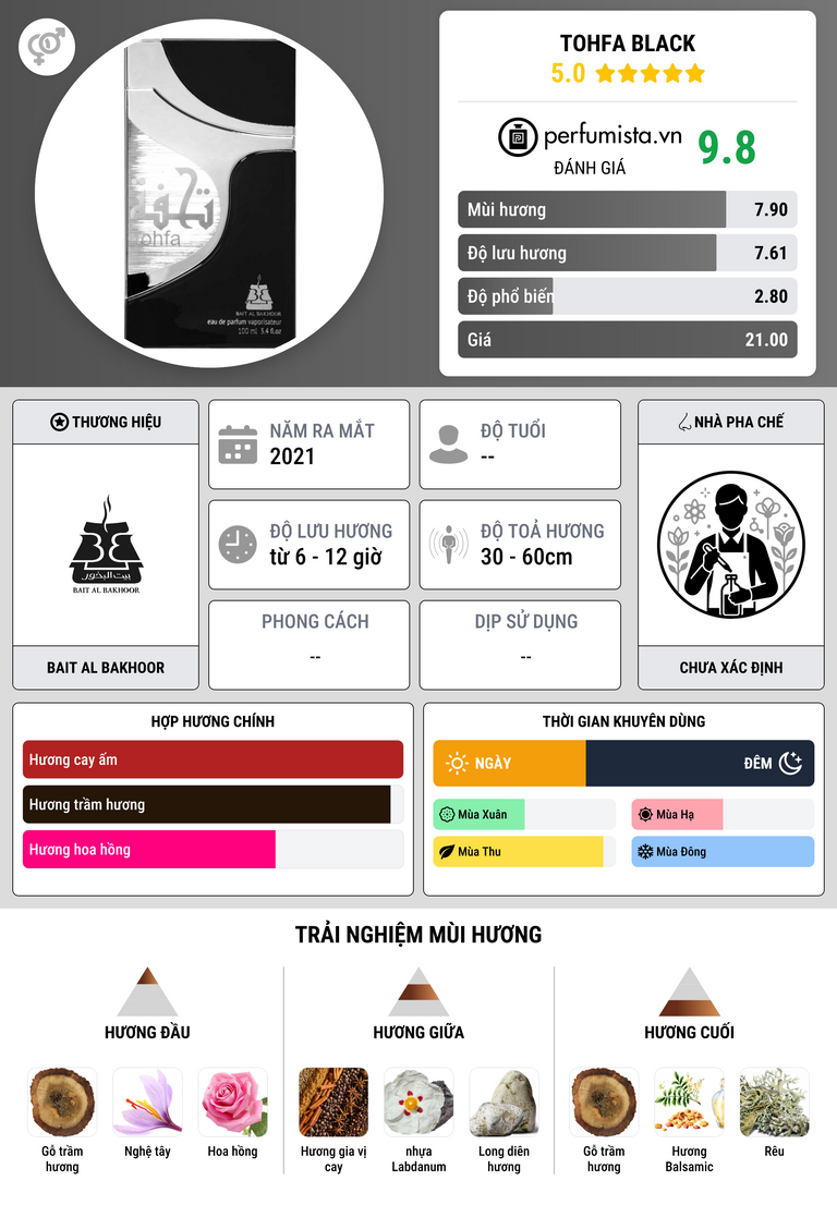 Thông tin chi tiết Tohfa Black