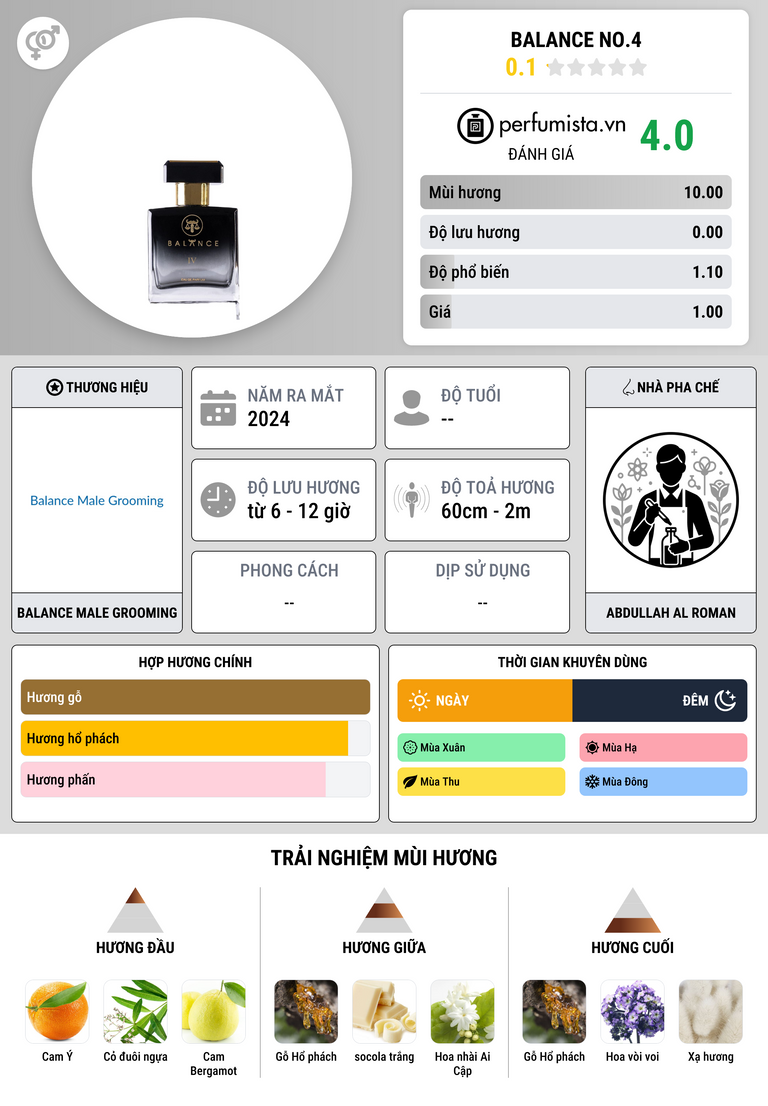 Thông tin chi tiết Balance No.4