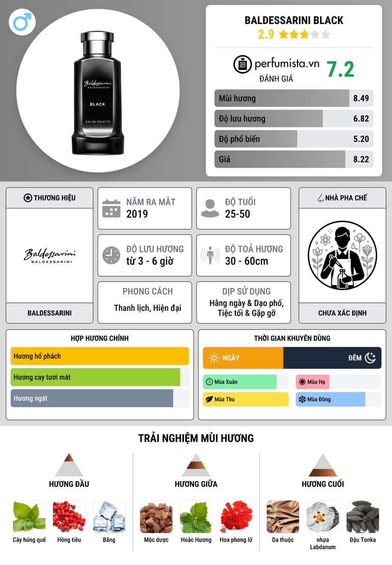 Thông tin chi tiết Baldessarini Black