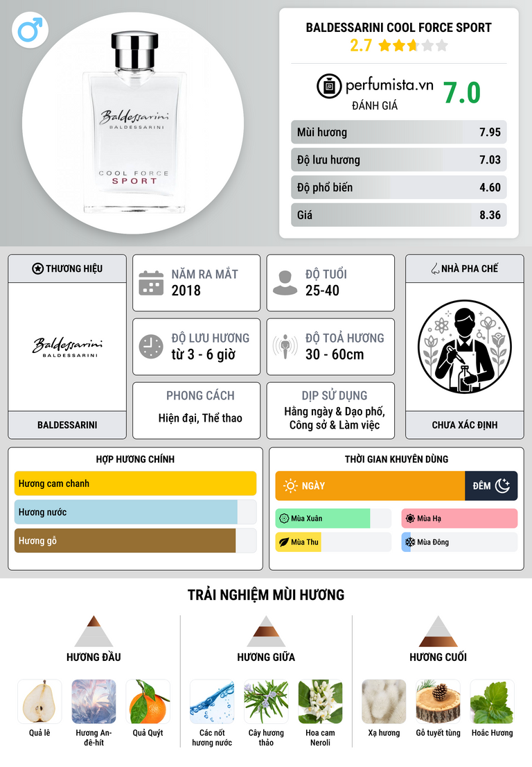 Thông tin chi tiết Baldessarini Cool Force Sport