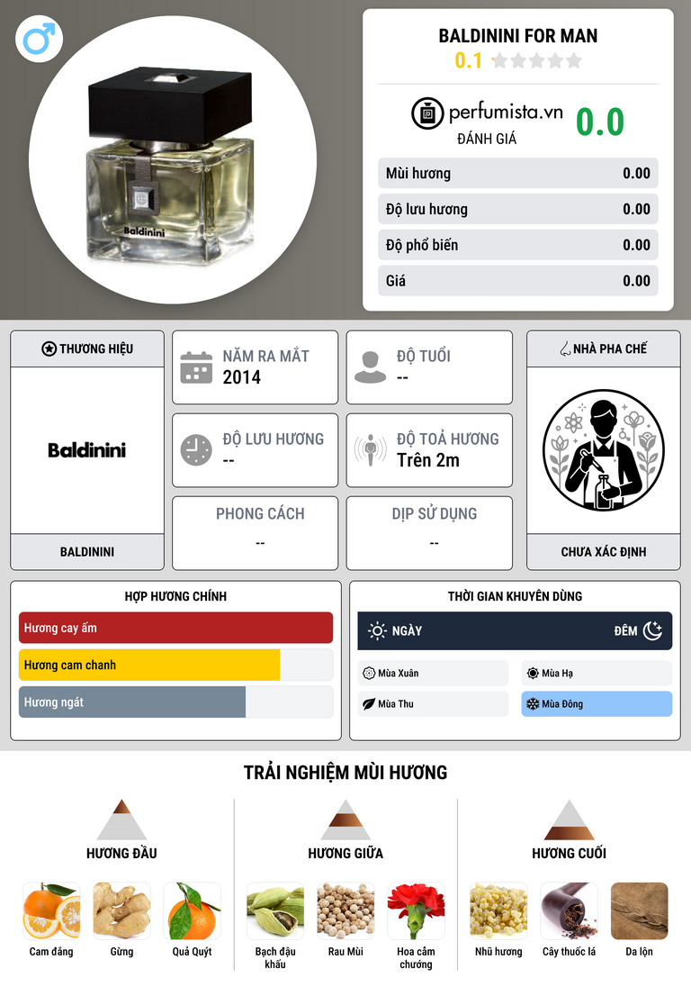 Thông tin chi tiết Baldinini For Man