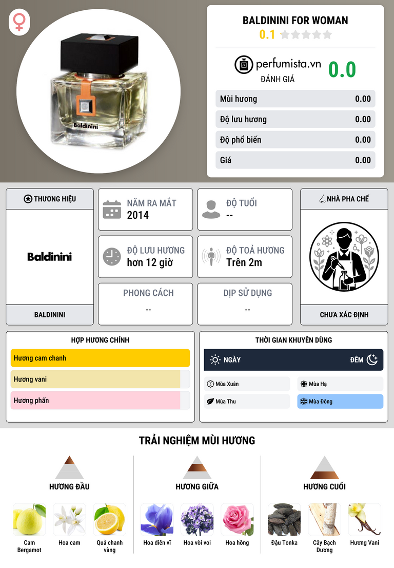 Thông tin chi tiết Baldinini For Woman