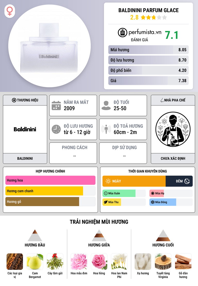 Thông tin chi tiết Baldinini Parfum Glace