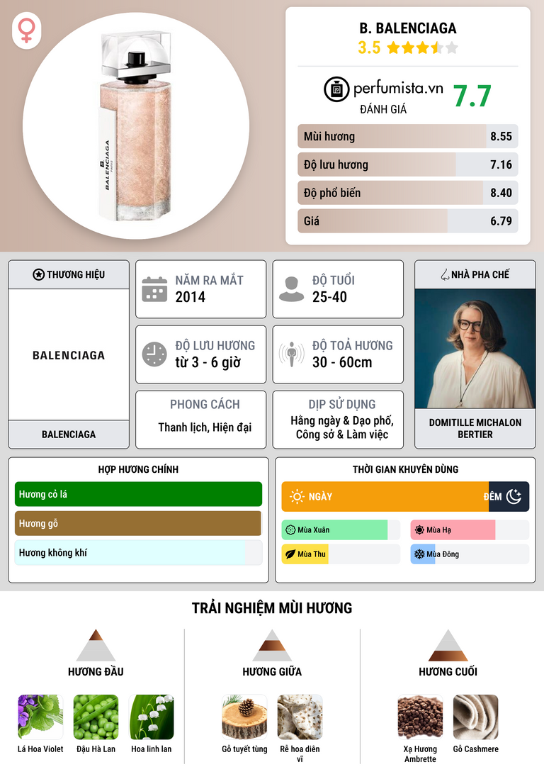 Thông tin chi tiết B. Balenciaga