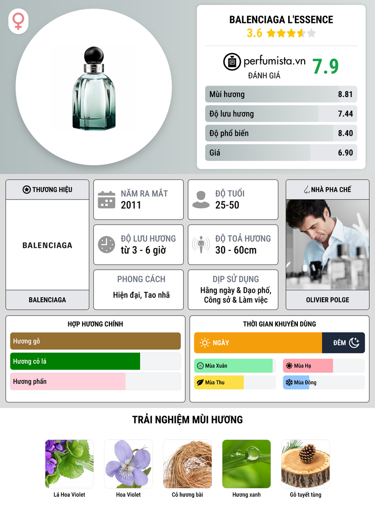 Thông tin chi tiết Balenciaga L'Essence